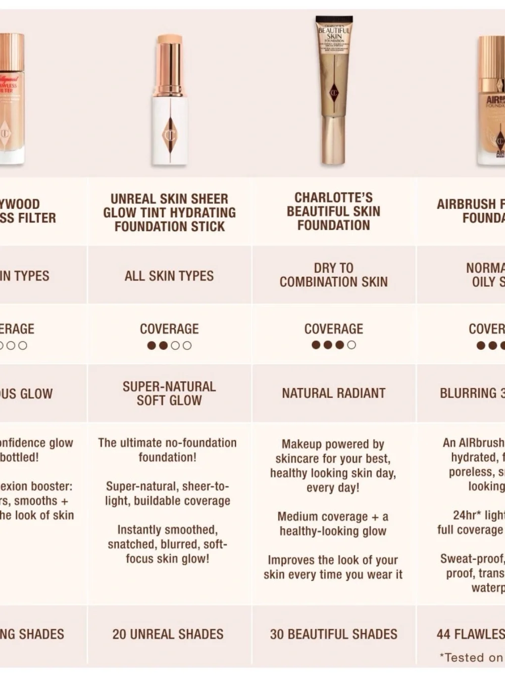 Charlotte Tilbury liquid foundation